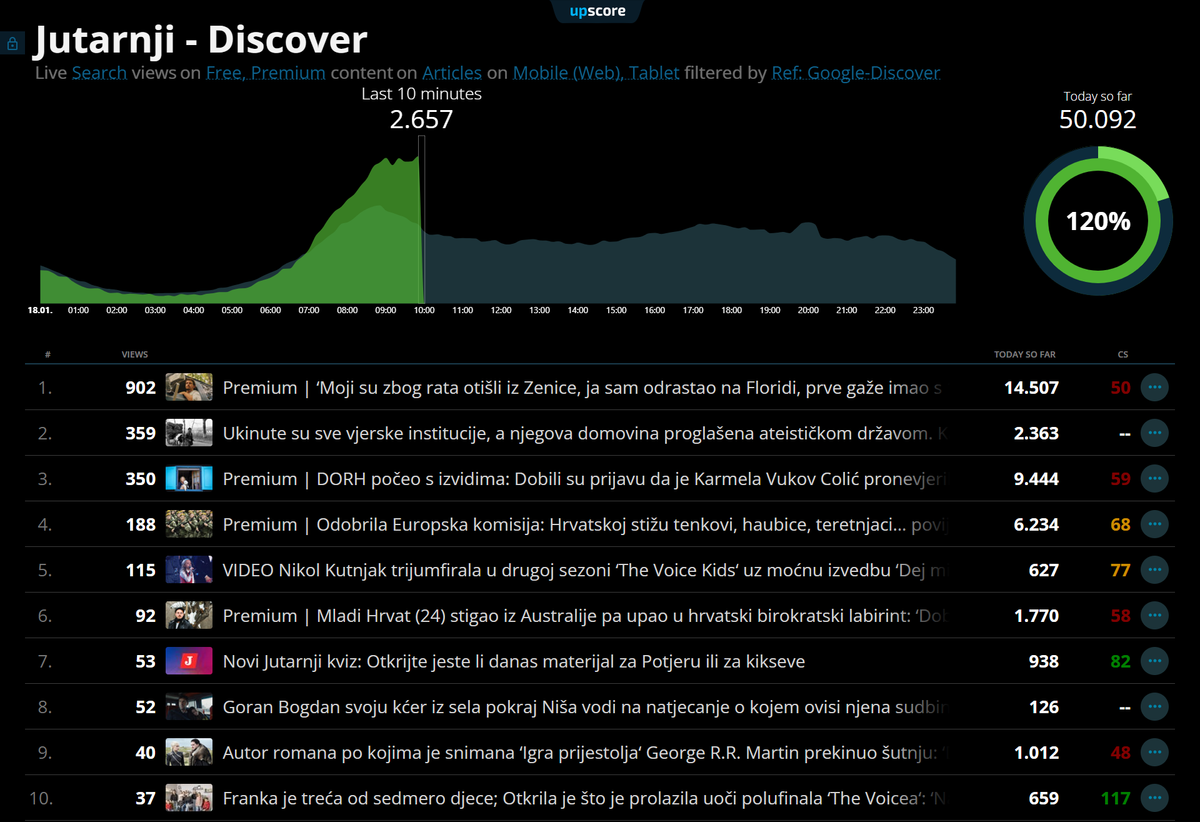 Bigboard Discover kanala na portalu jutarnji.hr