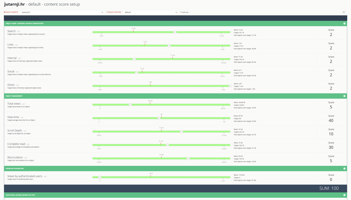 Content Score kao pokušaj simulacije Discover signala: što mjerimo, zašto i što iz toga zaključujemo