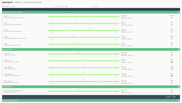 Content Score kao pokušaj simulacije Discover signala: što mjerimo, zašto i što iz toga zaključujemo